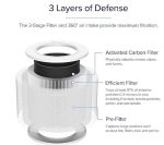Filter LEVOIT Core 300-RF - Image 2