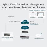 Hardware Controller Omada TP-Link OC200 - Image 2