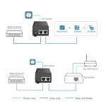 PoE+ Injector Omada TP-Link POE160S - Image 3