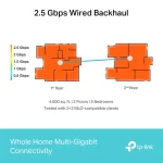 TP-Link Deco BE65 (3-PACK) BE11000 Whole Home Mesh WiFi 7 System - Image 5